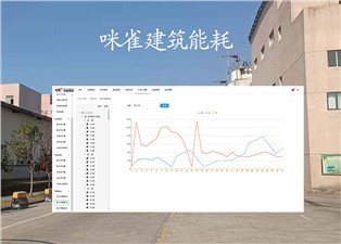 咪雀建筑能耗為您展示的內(nèi)容有哪些？—老王說表